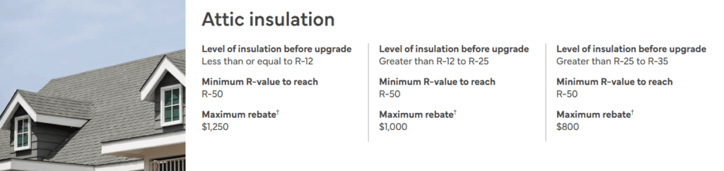 Rebate Values for Attic Insulation